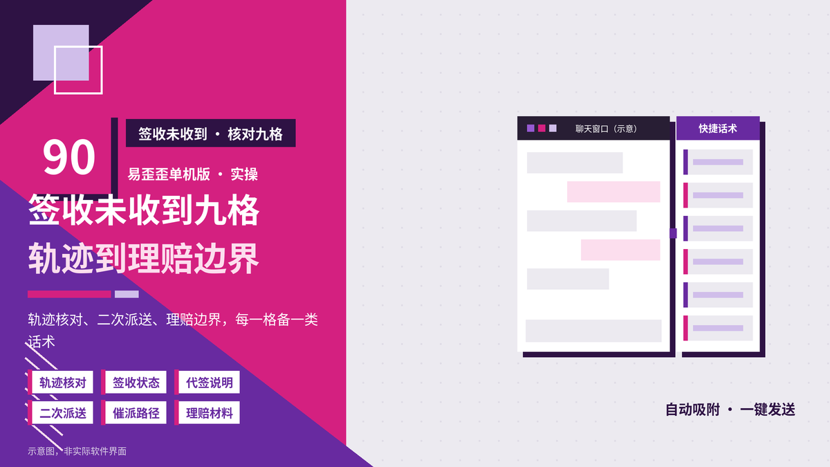 易歪歪单机版签收未收到核对九格话术封面图