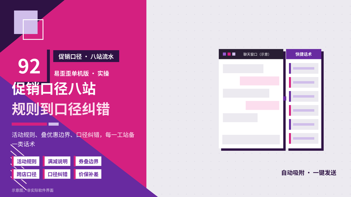 易歪歪单机版促销口径统一八站话术封面图