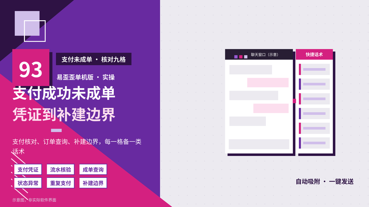 易歪歪单机版支付成功未成单核对九格话术封面图