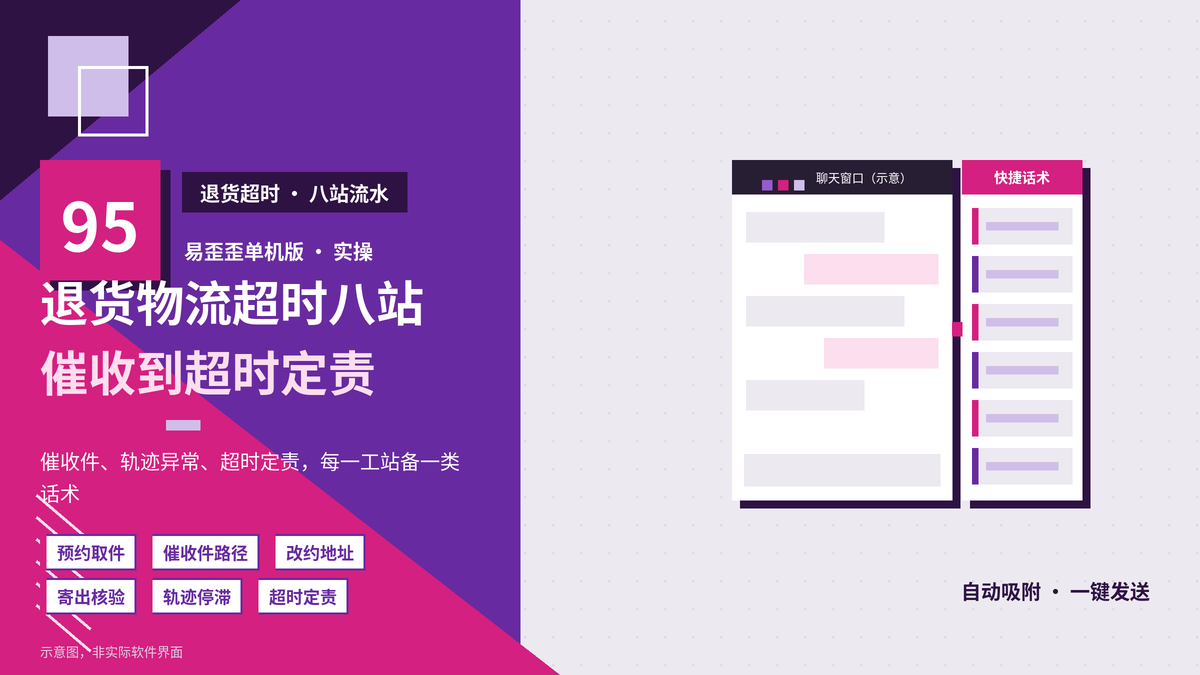 易歪歪单机版退货物流超时八站话术封面图