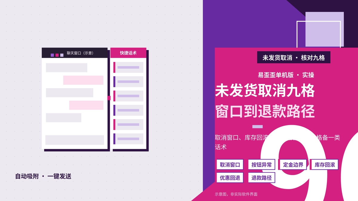 易歪歪单机版未发货取消核对九格话术封面图