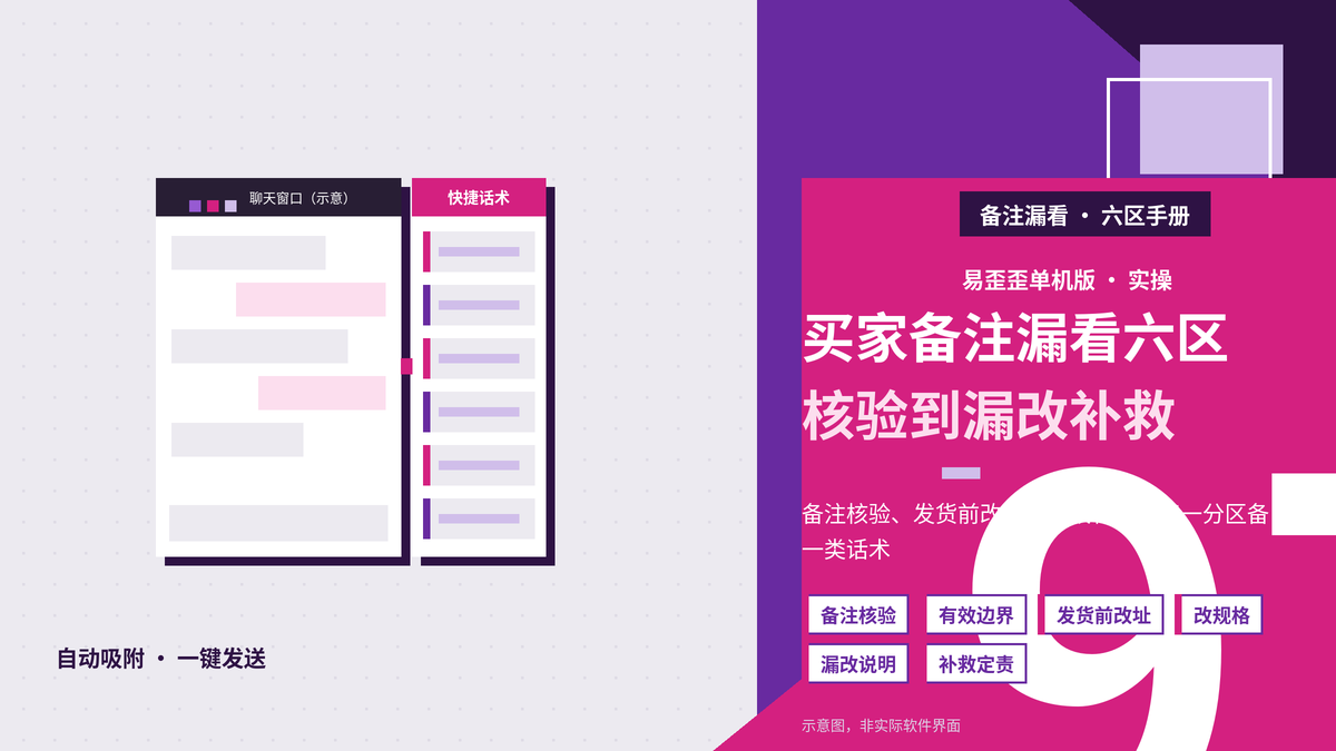 易歪歪单机版买家备注漏看六区话术封面图