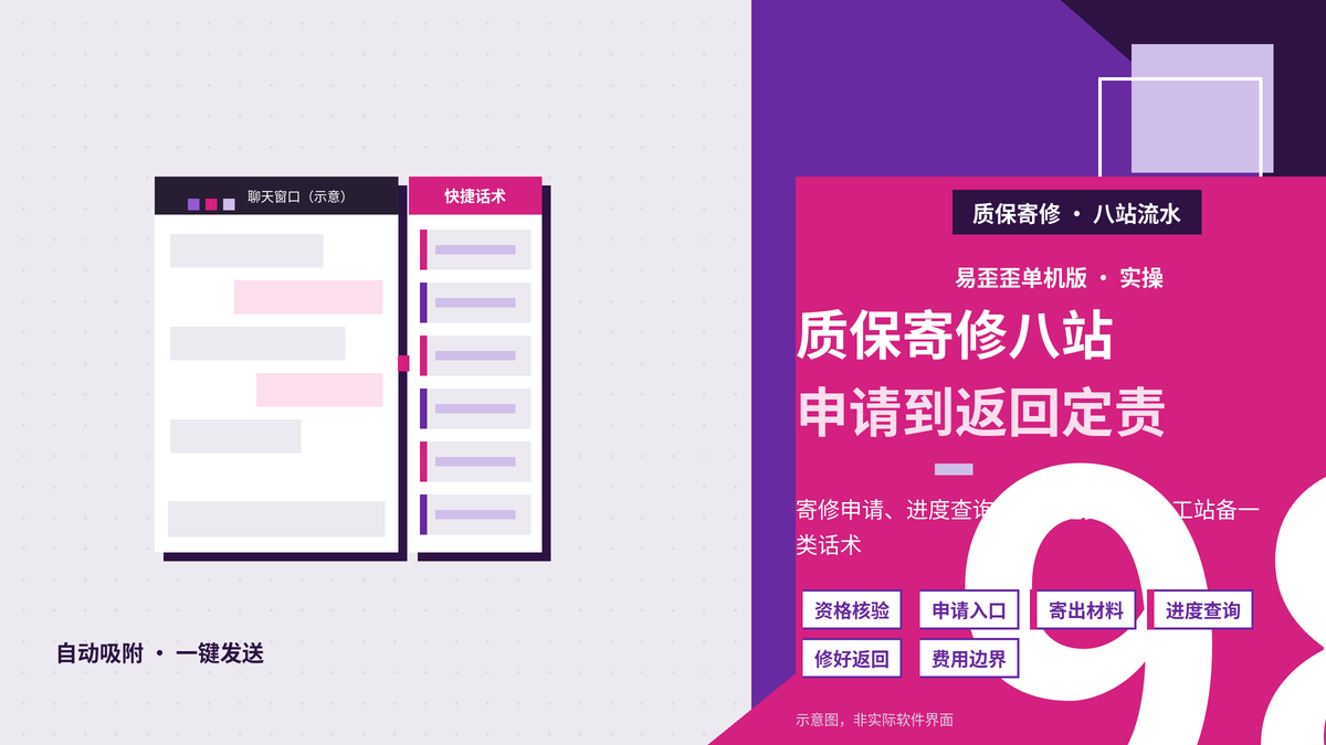 易歪歪单机版质保寄修进度八站话术封面图